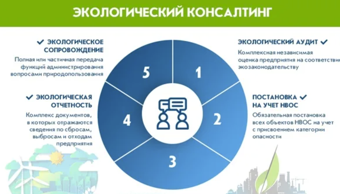 Оформить Экологический консалтинг в Новокузнецке